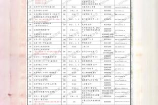 2023最后一天啦？你的年度最佳球员、进球、名场面都是谁