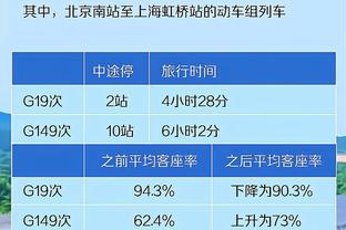 切赫：没看到这支切尔西的中轴线 下赛季可能他们可以挑战冠军